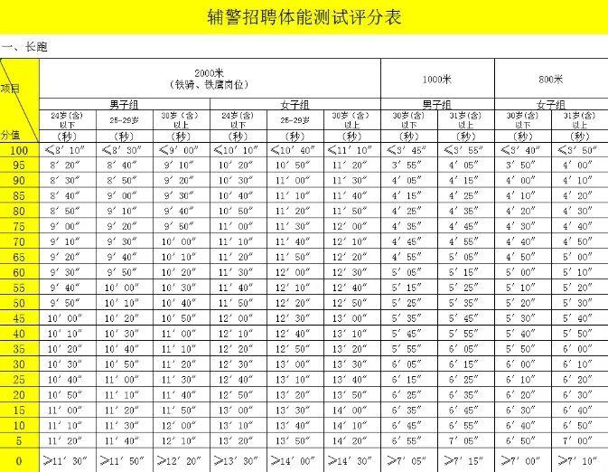 2023年江苏无锡宜兴市公安局招聘警务辅助人员195名