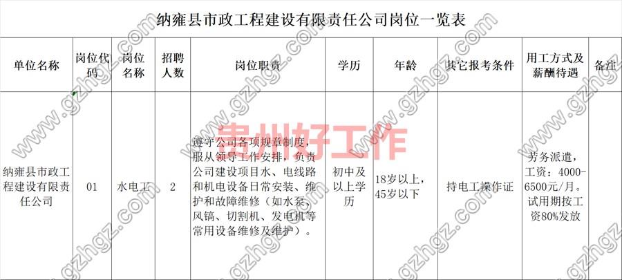 纳雍县市政工程建设有限责任公司2023年招聘劳务派遣人员简章