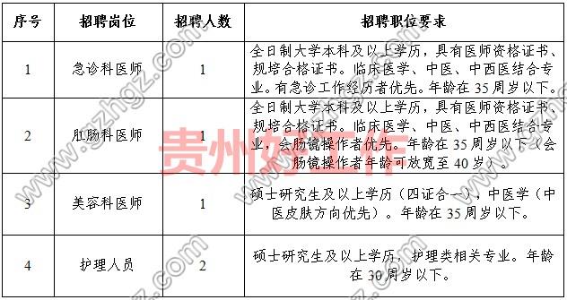 黔南州中医医院2023年面向社会公开招聘合同制医务人员公告