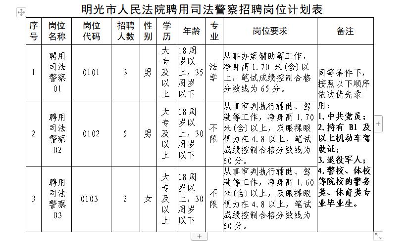 2023安徽滁州明光市人民法院招聘聘用司法警察公告(10人)