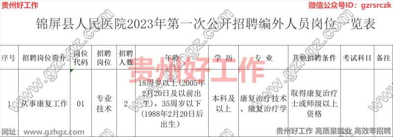 锦屏县人民医院2023年第一次公开招聘编外工作人员方案