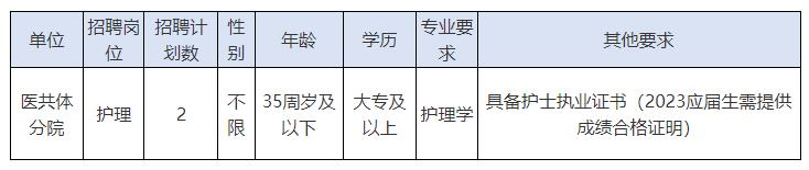 2023年浙江台州三门县人民医院医共体分院招聘编外工作人员2人公告