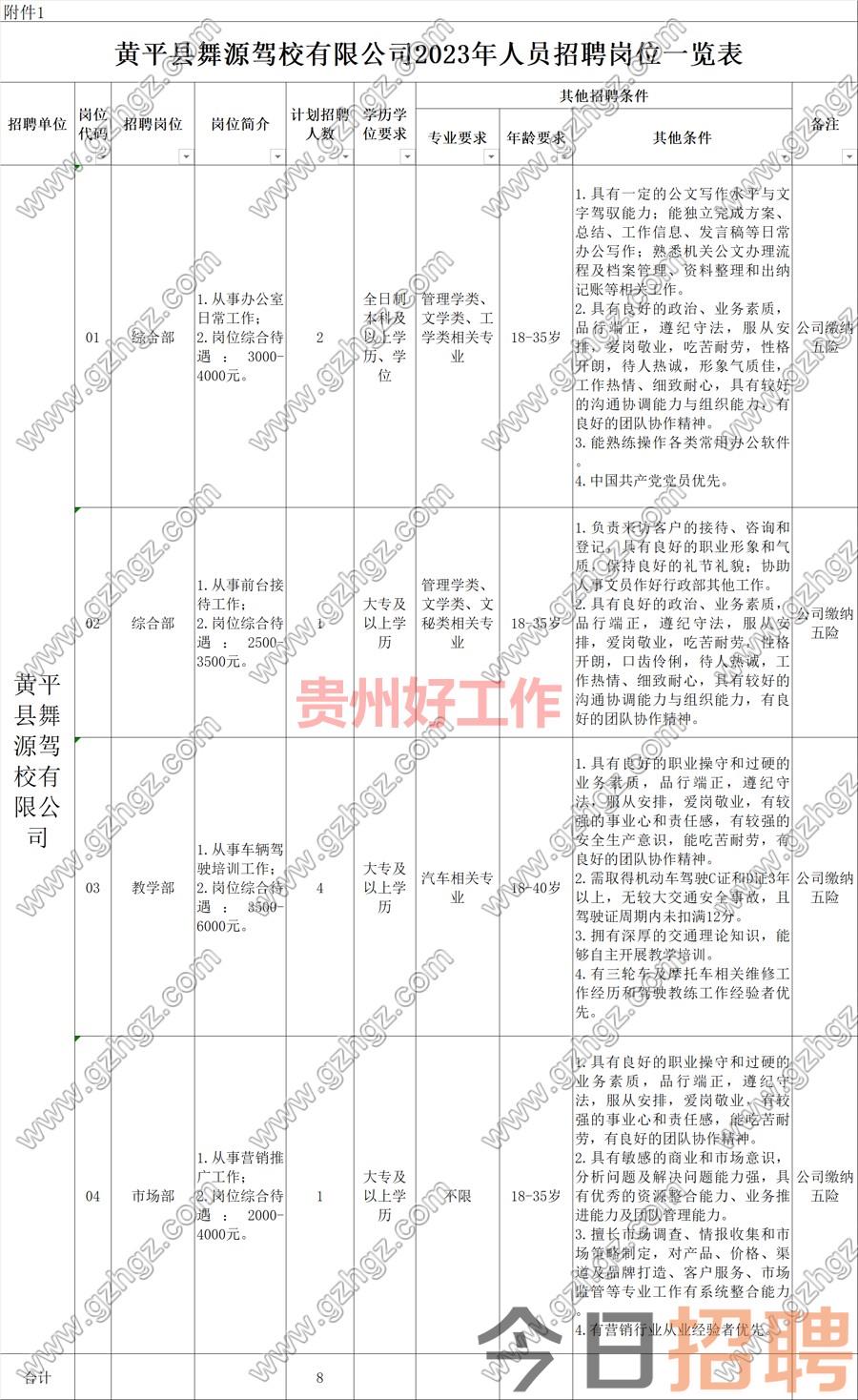 2023年黄平县舞源驾校有限公司招聘方案