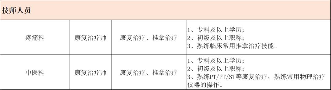 2023通用环球西安北环医院招聘公告  第2张