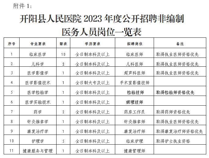 开阳县人民医院2023年度公开招聘非编制医务人员公告