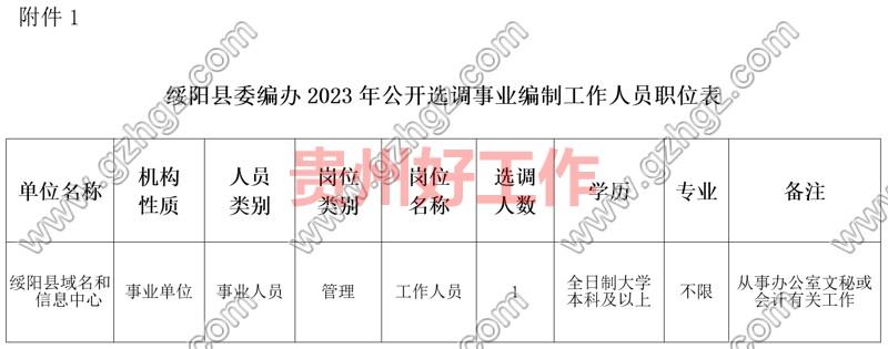 中共绥阳县委机构编制委员会办公室2023年选调事业单位人员工作方案