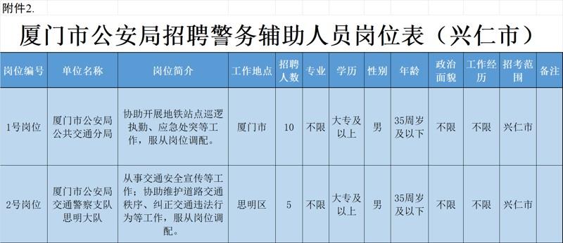 2023年福建省厦门市公安局面向黔西南州兴仁市招聘警务辅助人员简章