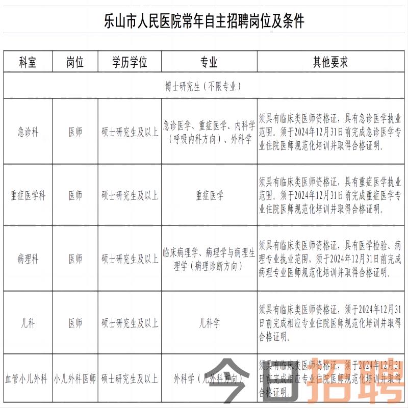 乐山市人民医院常年自主招聘岗位及条件(1).png