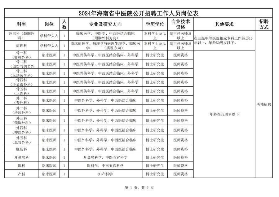 2024年海南省中医院公开招聘工作人员岗位表_00.jpg