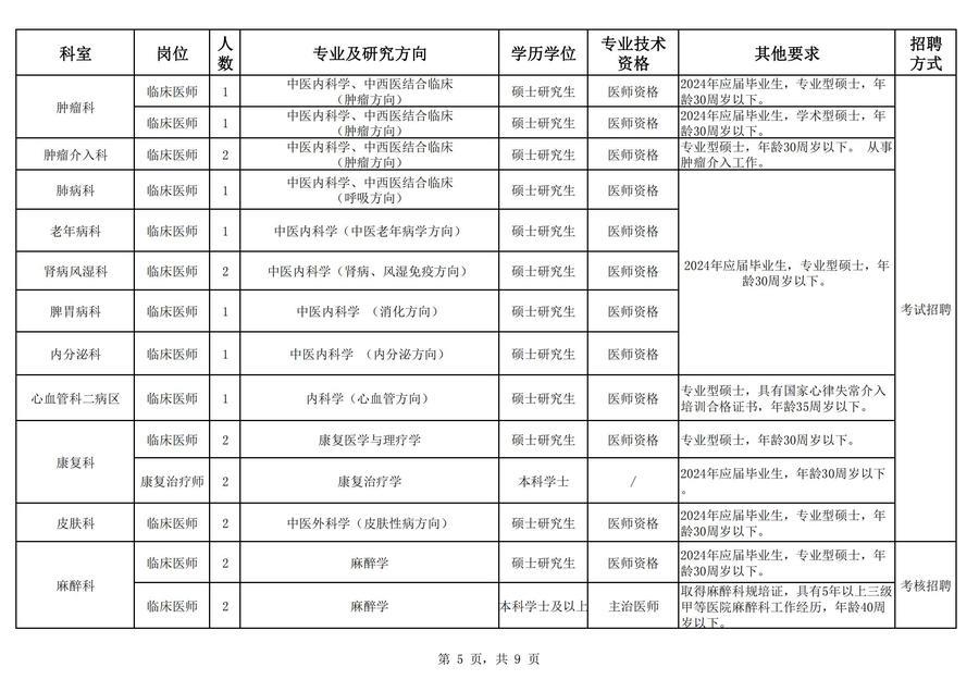 2024年海南省中医院公开招聘工作人员岗位表_04.jpg