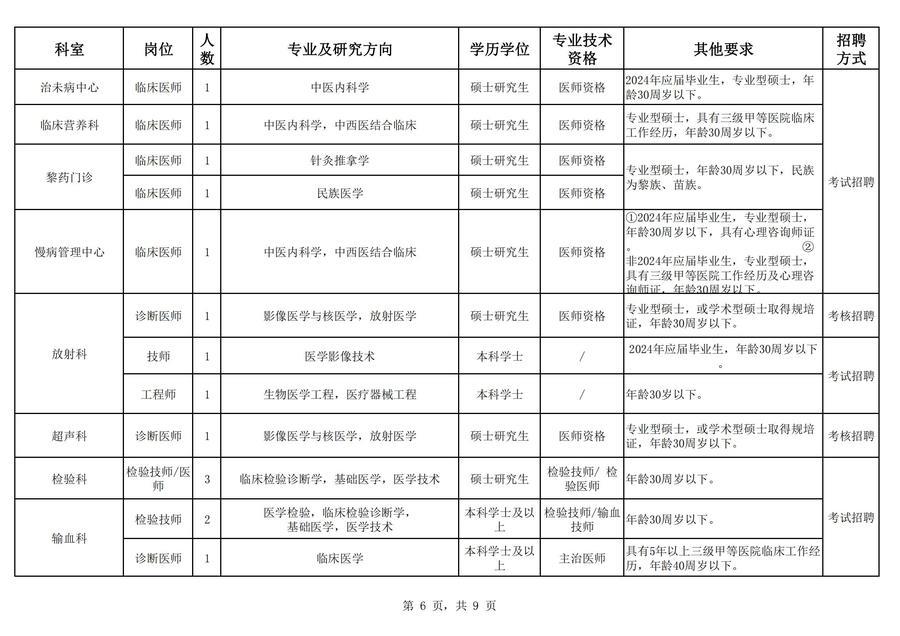 2024年海南省中医院公开招聘工作人员岗位表_05.jpg