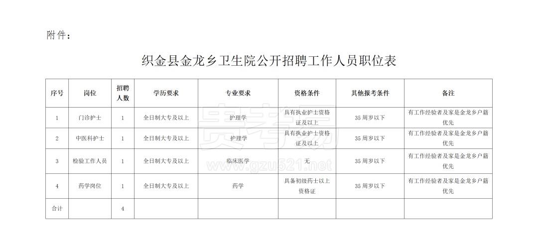 织金县金龙乡卫生院2023年度面向社会公开招聘编外医务工作人员公告