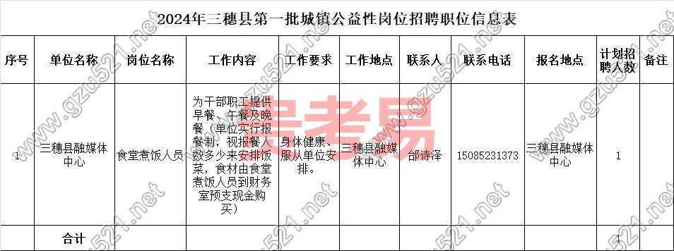 2024年三穗县第一批城镇公益性岗位招聘公告