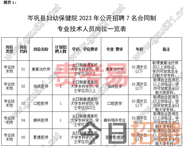 岑巩县妇幼保健院2023年公开招聘合同制专业技术人员招聘方案