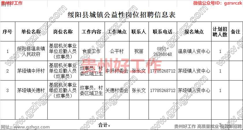 绥阳县2023年招聘城镇公益性岗位公告