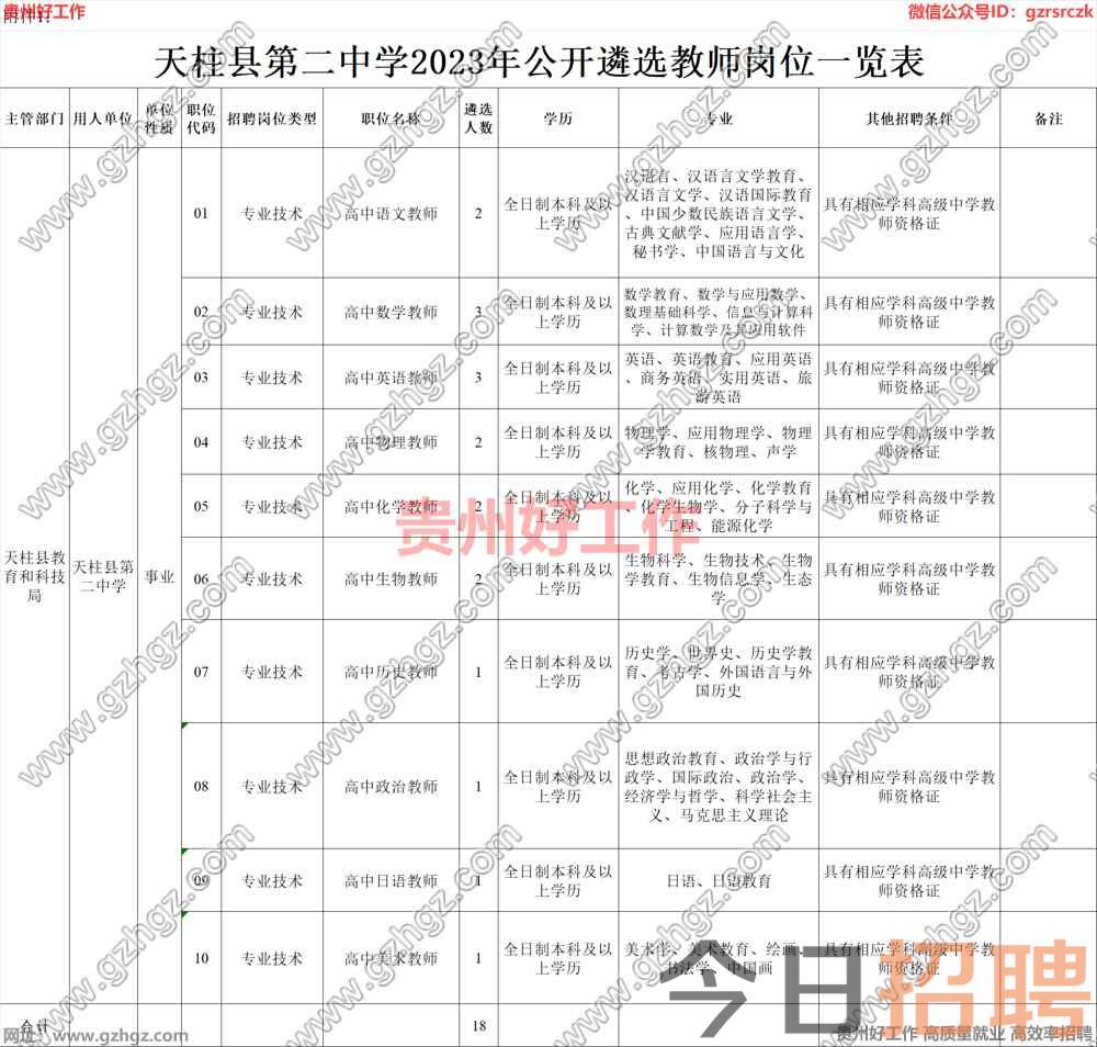 天柱县第二中学2023年公开遴选教师工作实施方案