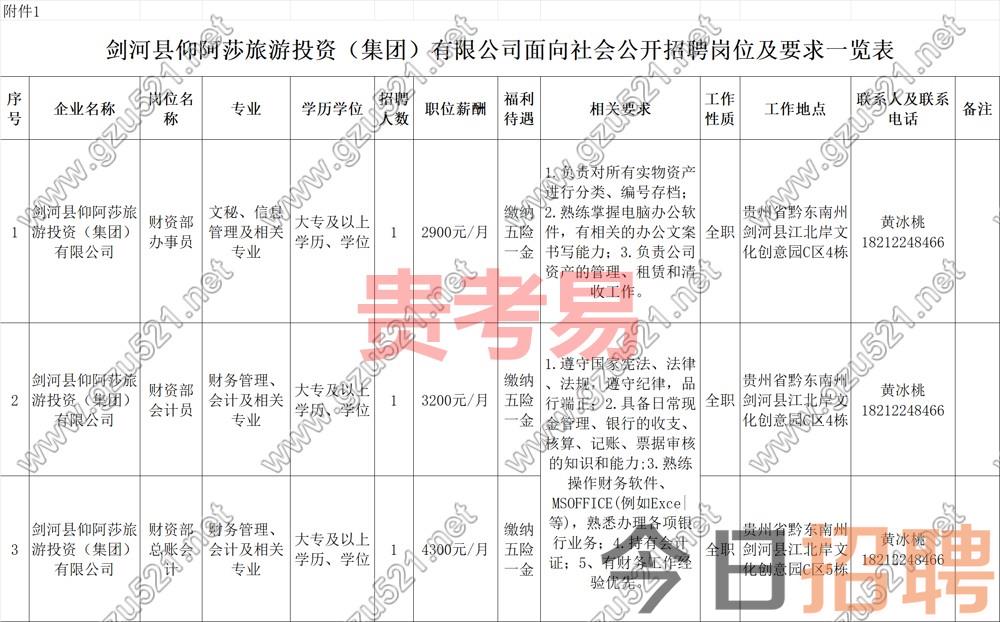 2023年剑河县仰阿莎旅游投资(集团)有限公司公开招聘实施方案