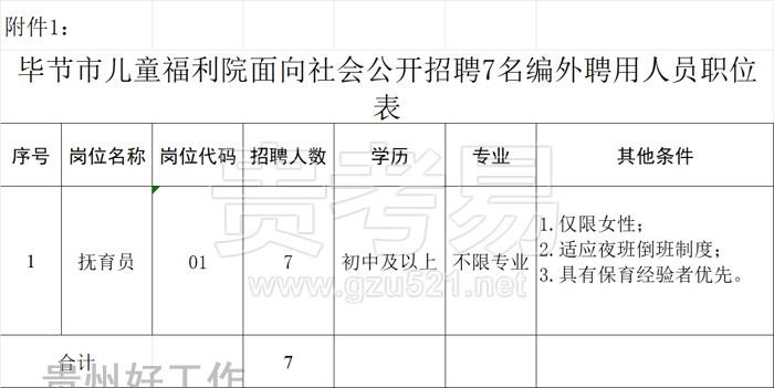 毕节市儿童福利院2024年面向社会公开招聘编外聘用人员公告