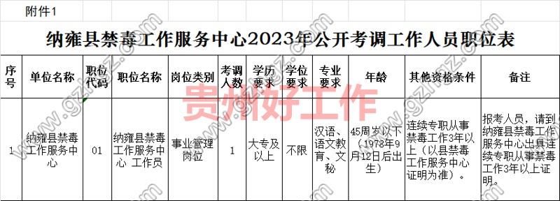 纳雍县禁毒工作服务中心2023年公开考调工作人员公告