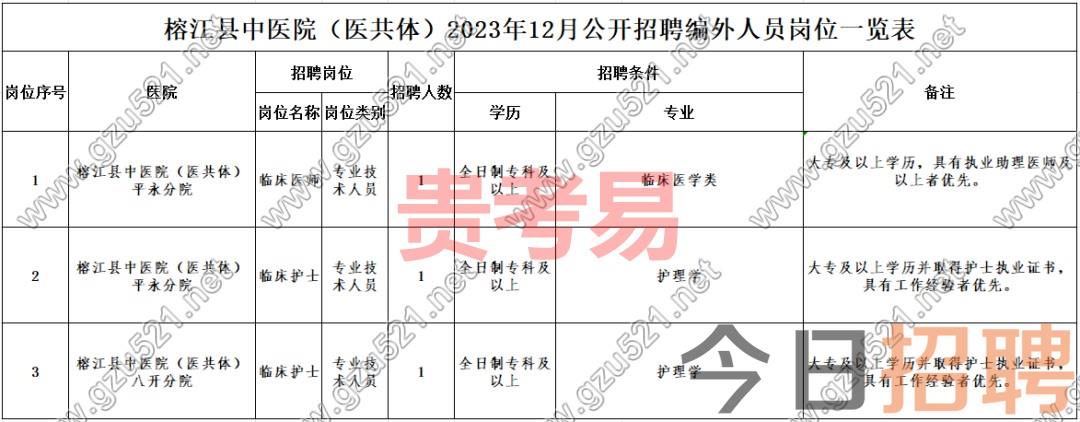 榕江县中医院(医共体)2023年12月公开招聘编外人员公告