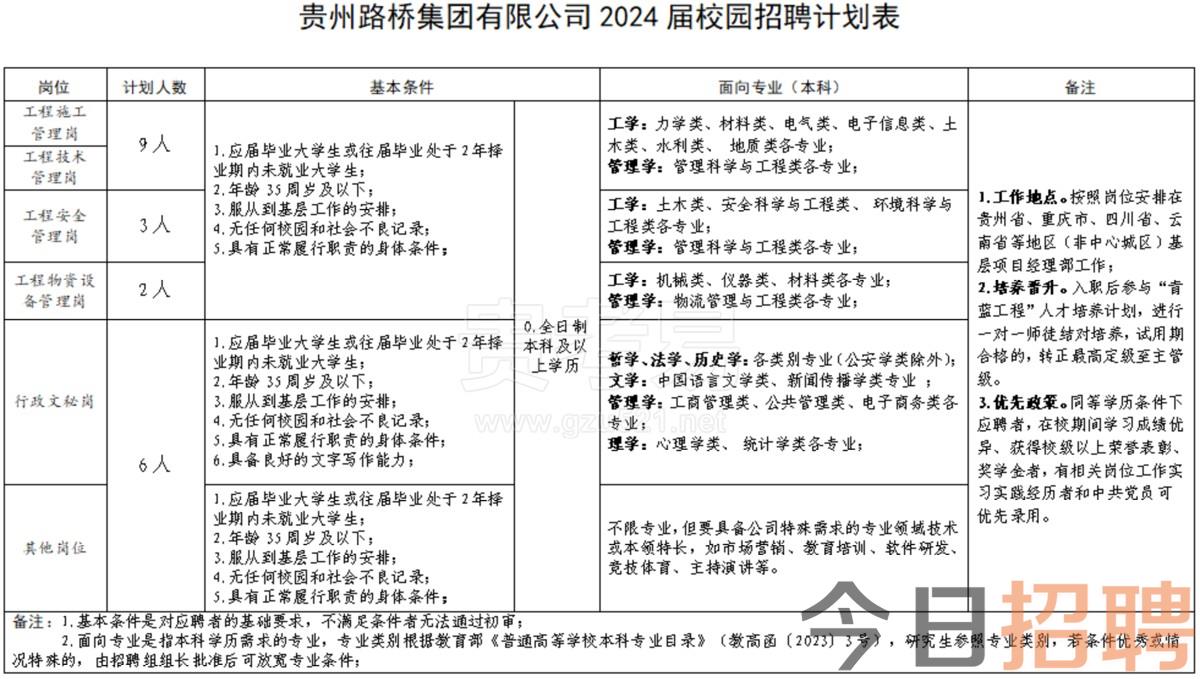 贵州路桥集团有限公司2024届校园招聘简章