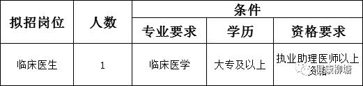 金沙县柳塘镇卫生院2023年招聘临床医生工作人员简章