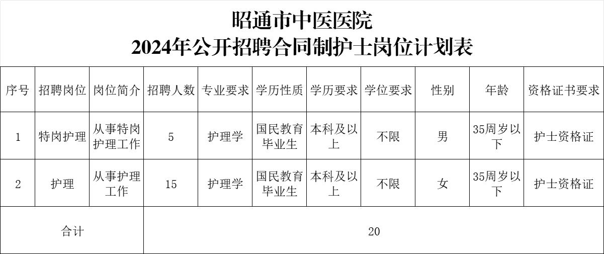 _云南中医医生招聘_昭通护理人员招聘