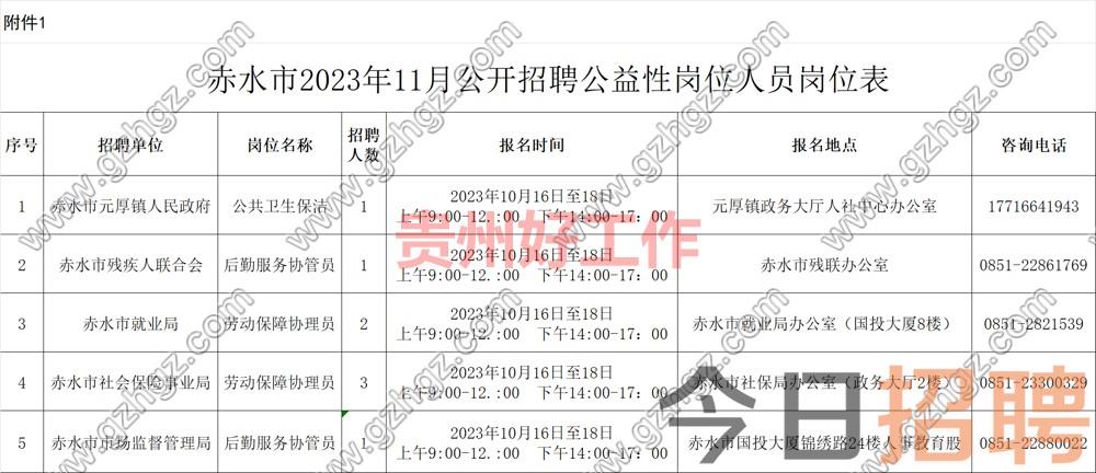 赤水市2023年11月公益性岗位人员招聘公告