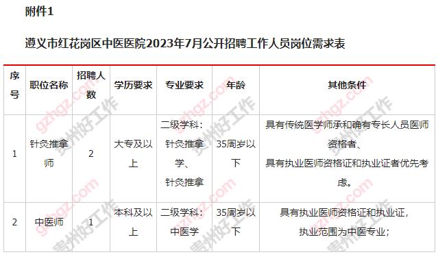 遵义市红花岗区中医医院2023年7月公开招聘(非编制)工作人员简章