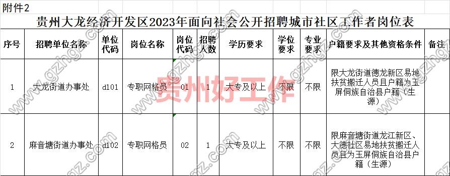 玉屏侗族自治县和贵州大龙经济开发区关于2023年面向社会公开招聘城市社区工作者的公告