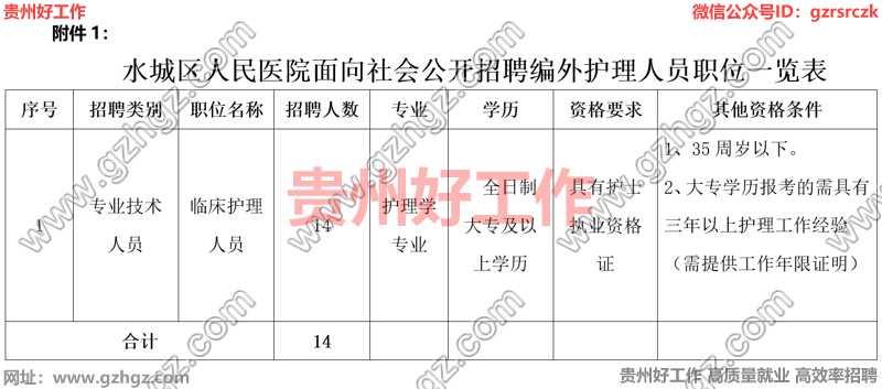 六盘水市水城区人民医院2023年面向社会公开招聘编外护理人员公告