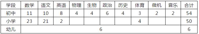 衡水劳务派遣教师招聘__衡水劳务派遣工资待遇