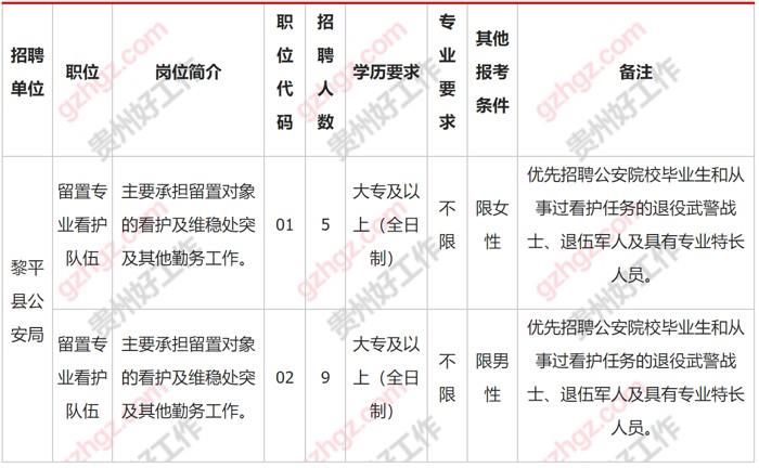 黎平县2023年面向社会公开招聘留置专业看护队伍辅警的实施方案