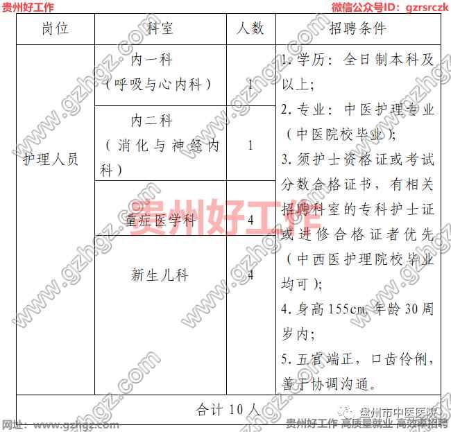 盘州市中医医院2023年自主招聘编外护理人员简章