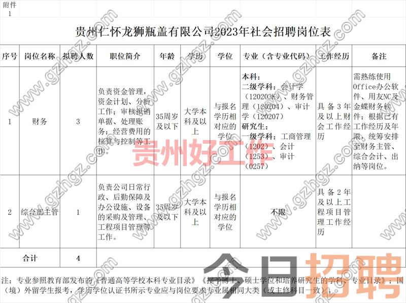 贵州仁怀龙狮瓶盖有限公司2023年度招聘公告