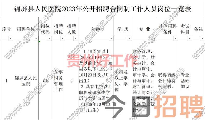 锦屏县人民医院2023年公开招聘合同制工作人员方案