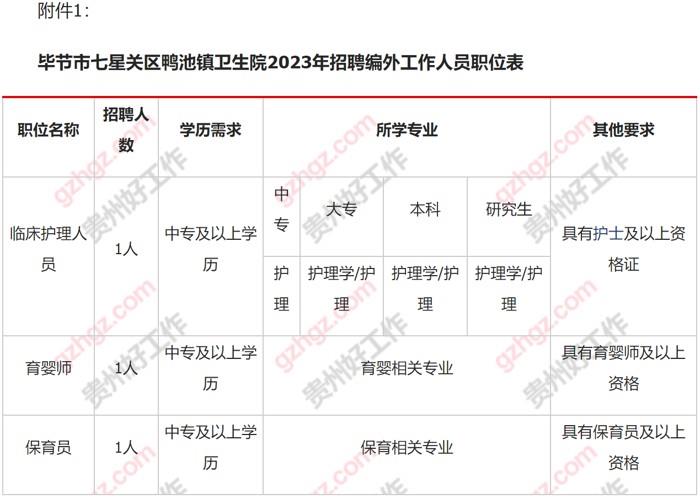 毕节市七星关区鸭池镇卫生院2023年面向社会招聘编外工作人员方案