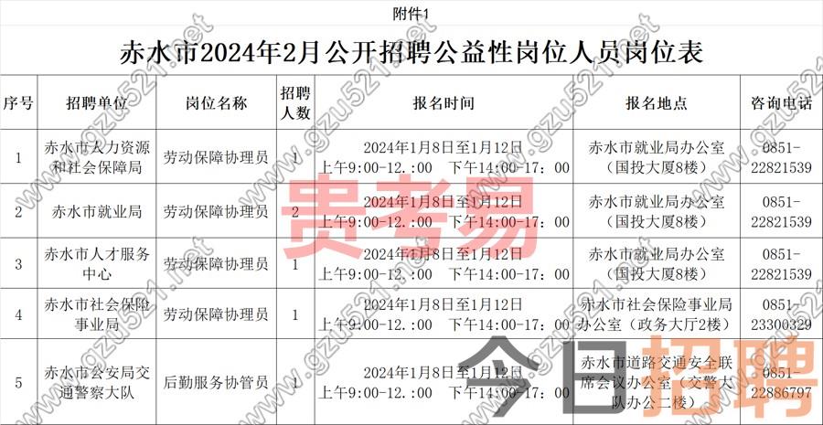 赤水市2024年2月公益性岗位人员招聘公告