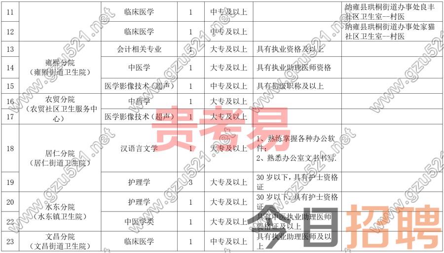 纳雍县妇幼保健院(医共体)2024年度第一批面向社会公开招聘编外专业技术人员实施方案