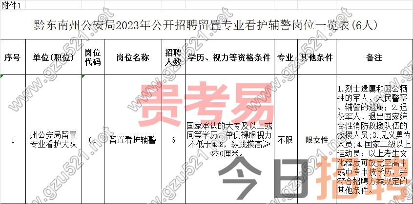 黔东南州公安局2023年公开招聘警务辅助人员公告