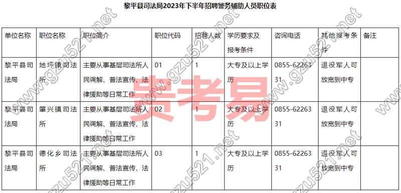 黎平县司法局2023年下半年面向社会公开招聘警务辅助人员工作方案