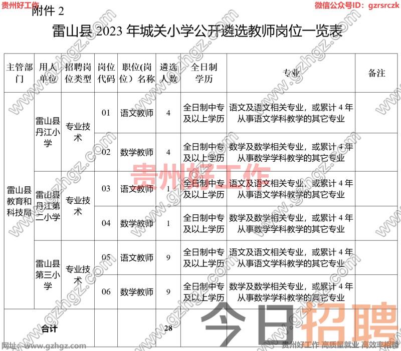 雷山县2023年城关小学公开遴选教师实施方案