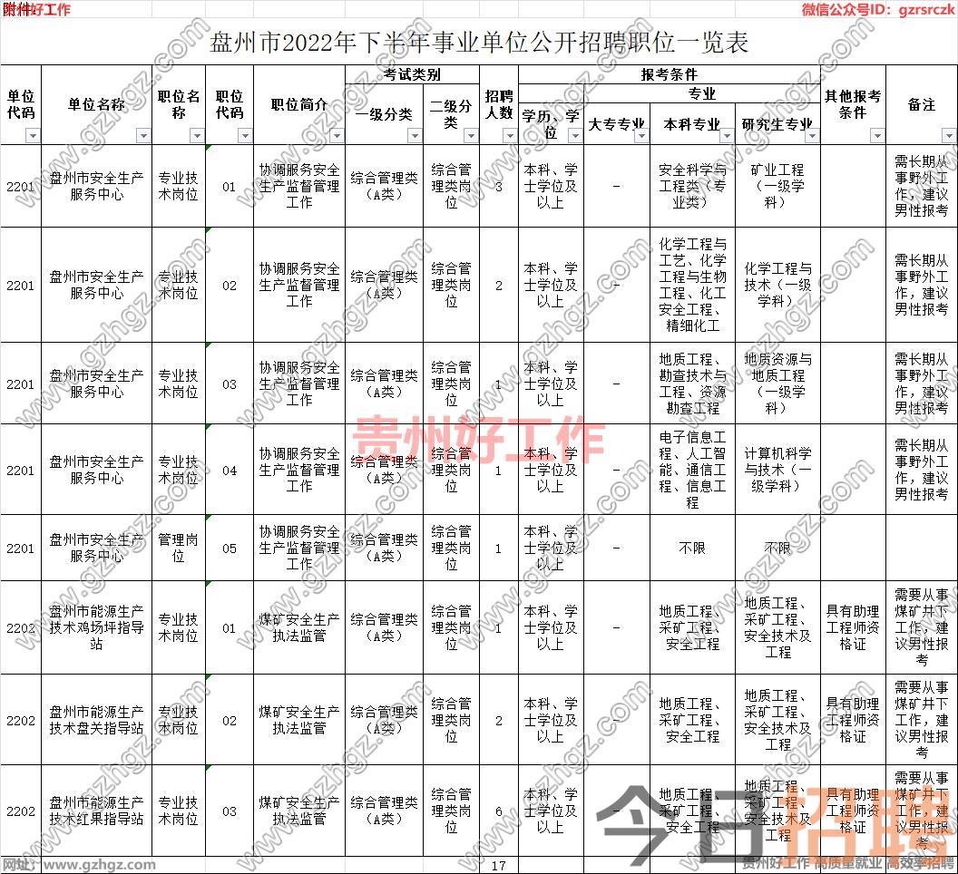 盘州市2022年下半年面向社会公开招聘事业单位工作人员简章