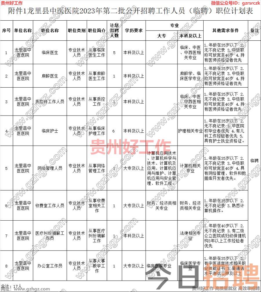 龙里县中医医院2023年第二批公开招聘工作人员(含备案制)招聘方案