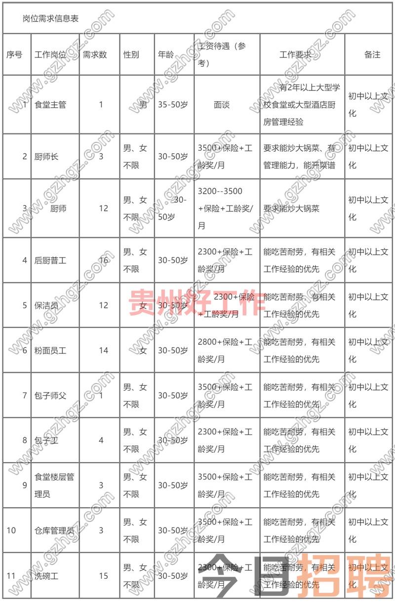 纳雍县志宏就业扶贫劳务有限公司2023年面向社会公开招聘劳务派遣员工到纳雍县第二中学食堂工作公告