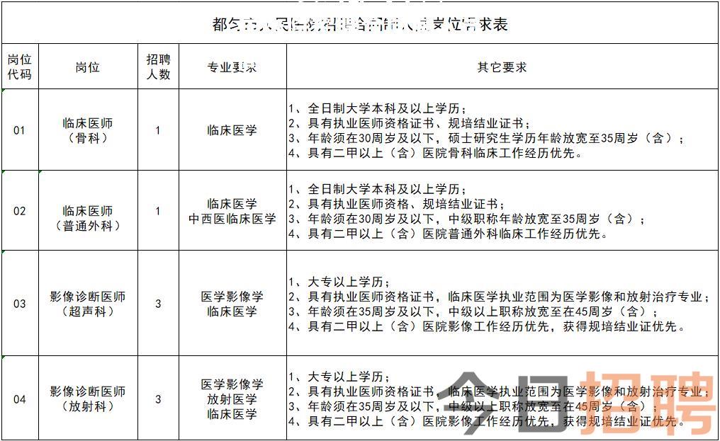 2024贵州都匀市人民医院招聘合同制人员简章  第1张