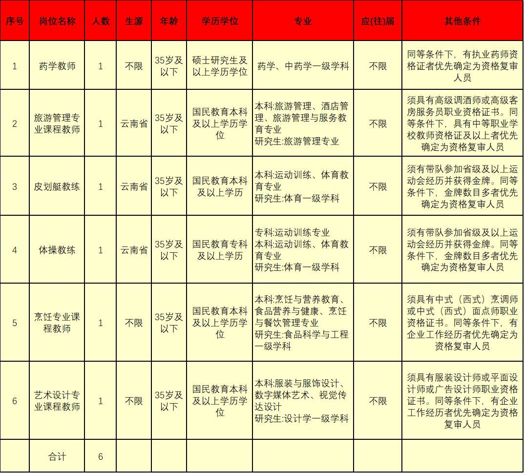 云南技师学院专业图片