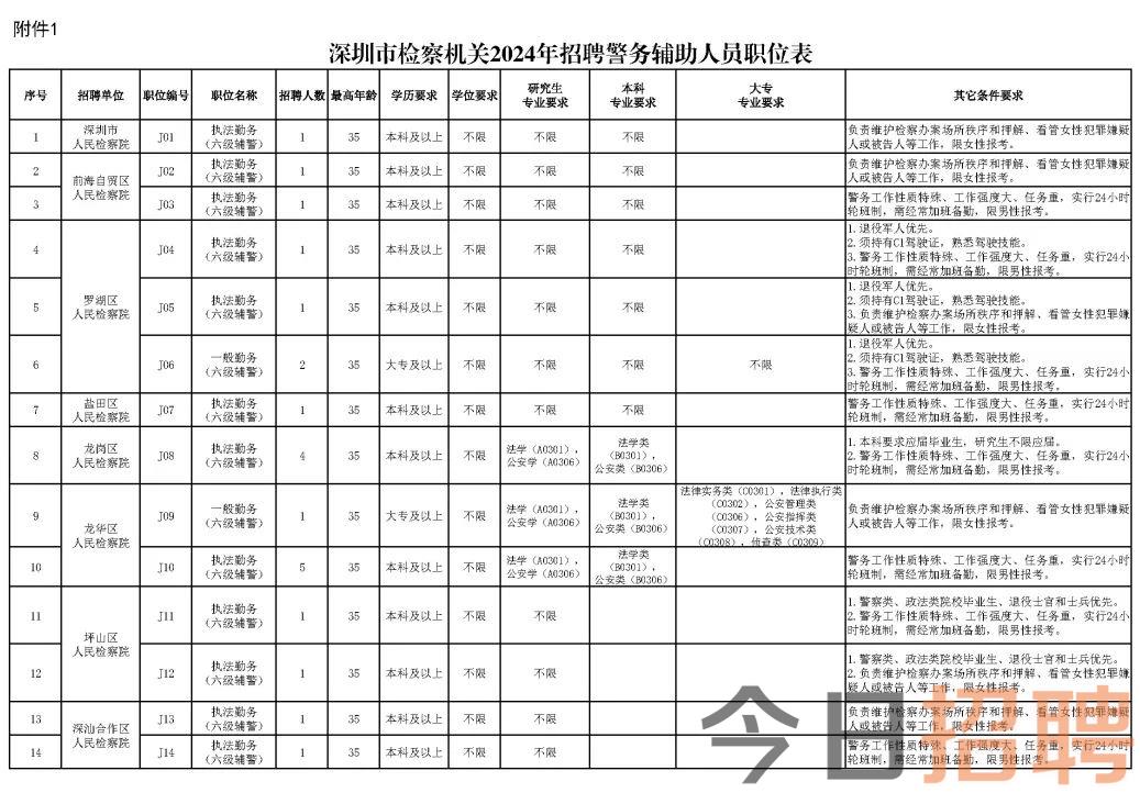 坪山檢察招聘警務輔助人員2名歡迎報考