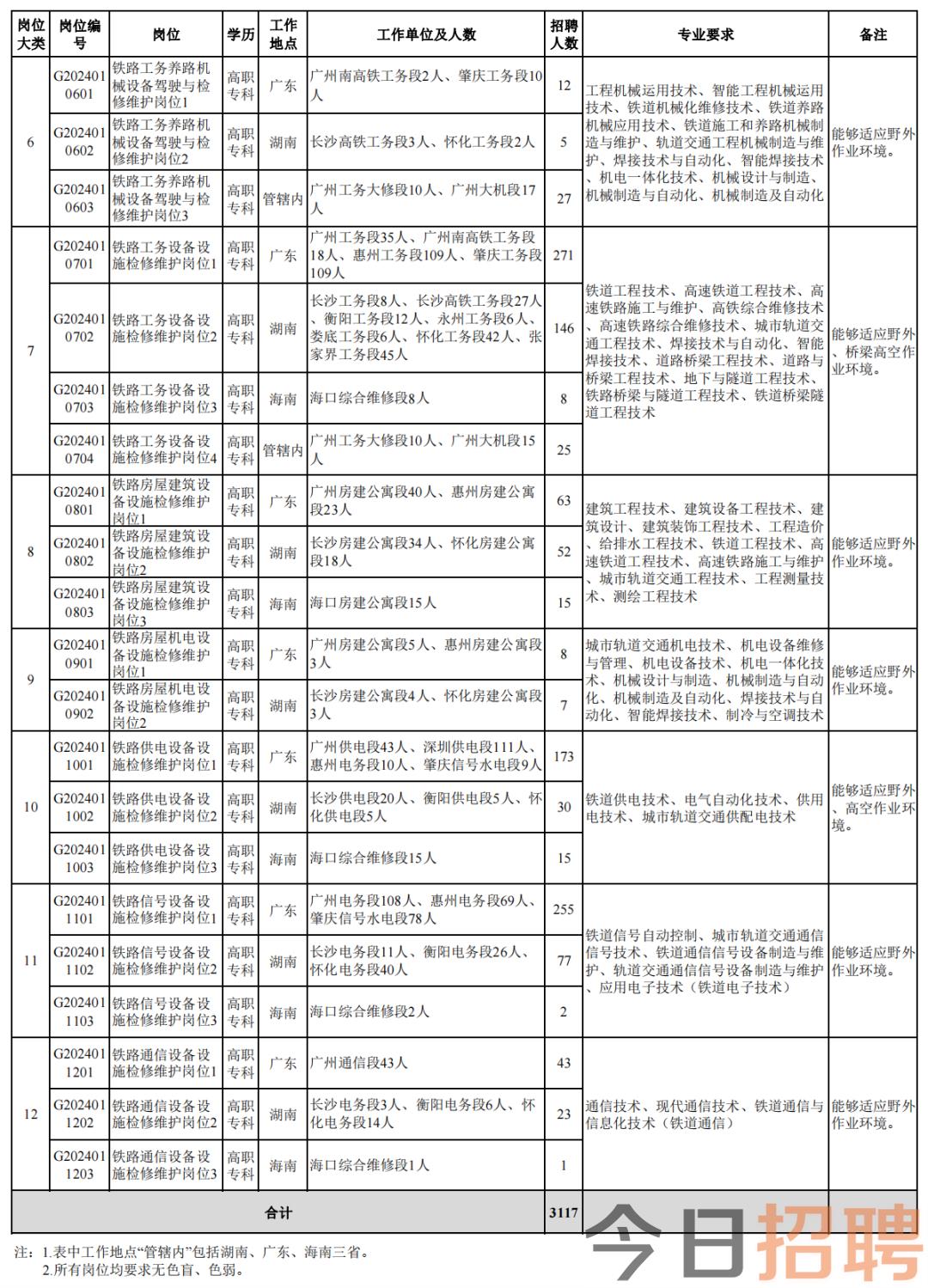 中國鐵路廣州局集團有限公司2024年招聘普通高校畢業生公告