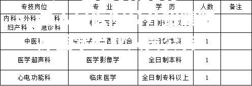 2024山西长治武乡县人民医院公开招聘临床医学专业人员公告